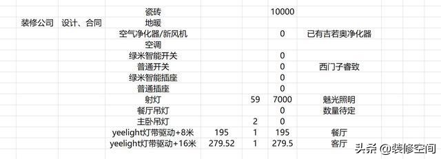 装修清单及购买顺序,装修顺序及主材购买顺序清单