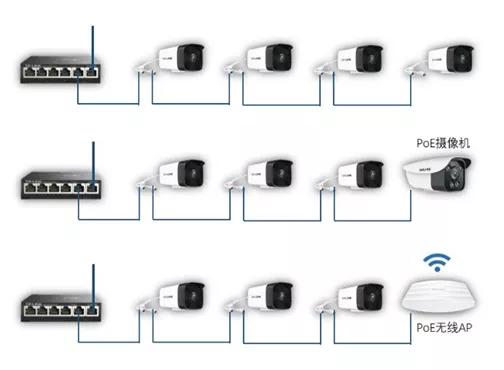 poe供电技术的可靠供电距离最远,poe供电组网设计