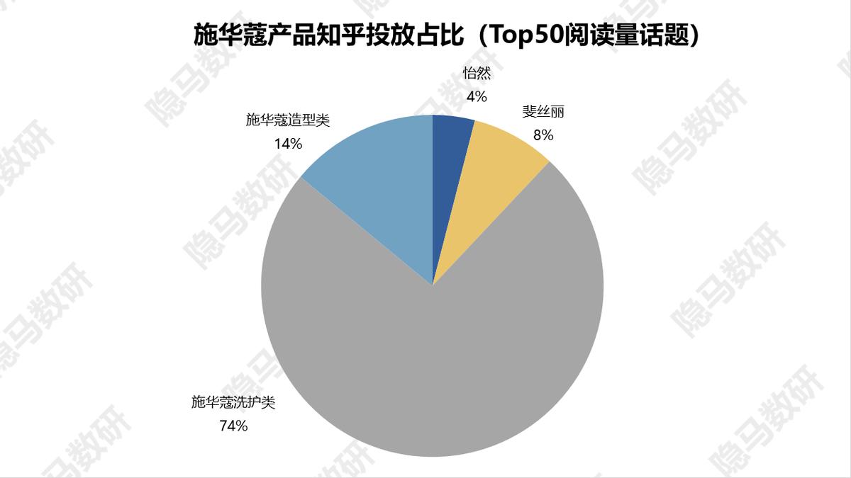 上海丽人丽妆化妆品有什么产品,丽人丽妆的自有品牌