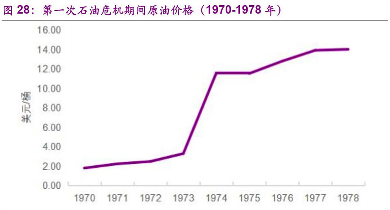 石油枯竭到底有多可怕,为什么不说石油枯竭了