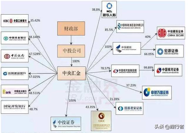 汇金亏损最新消息,汇金股份利润