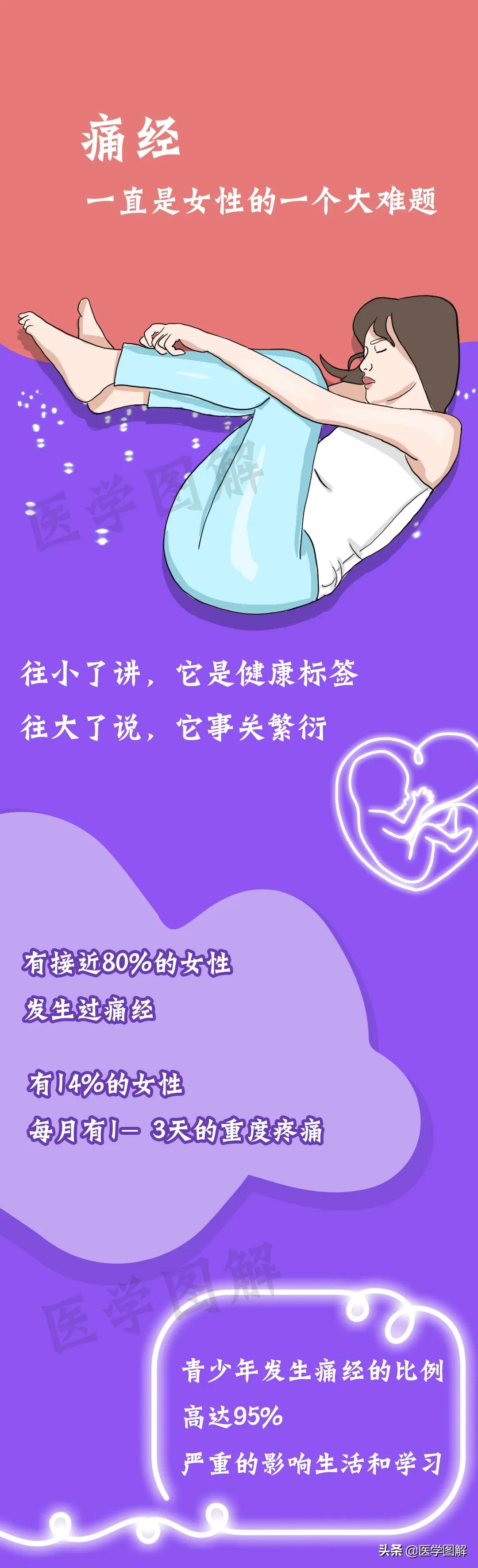 女生痛经怎么缓解痛经最快,痛经的原因及缓解方法