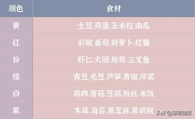 吃撑了还想吃怎么调理,非要吃撑了才有满足感是怎么回事