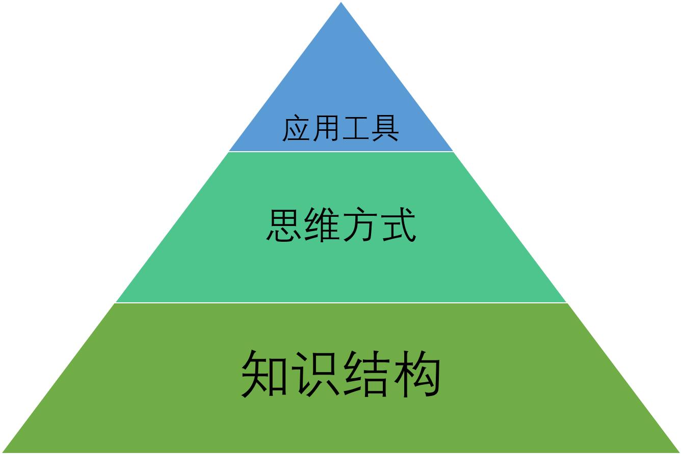 怎么能做到干什么事都有模型,做事计划模型