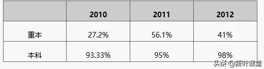 重本率从27%到95%，这学校用十年创一个奇迹，是怎么做到的