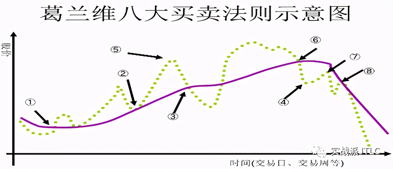 股票必涨的十种形态,炒股要掌握什么信息