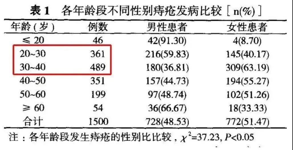 提肛运动能治痔疮是真的吗？