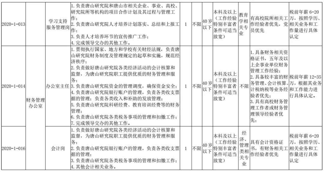 河北事业单位工勤岗位聘用,河北事业单位招聘信息2021