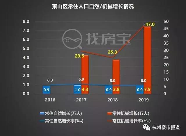 为什么杭州人口多,杭州人口为什么那么少