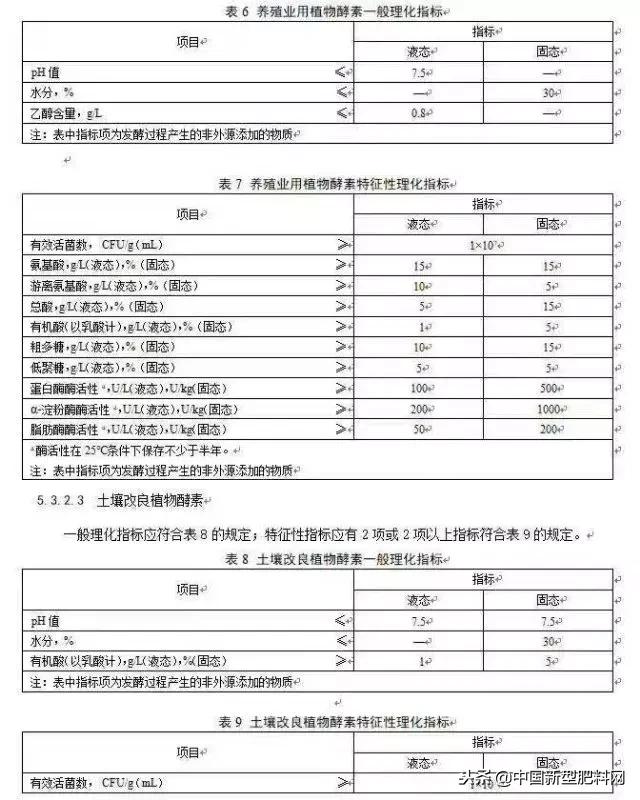 酵素被列入国家标准，首部《植物酵素行业标准》由工信部颁布实施