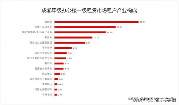 成都top10企业,成都企业500强排名