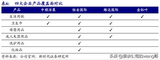 恒安洁柔维达三巨头对比,维达洁柔测评