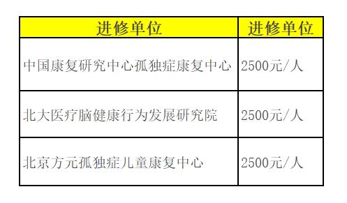 中残联孤独症康复教育上岗证,孤独症康复上岗资格证查询