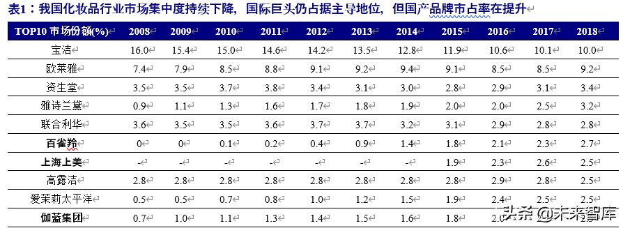 化妆品行业破局,化妆品行业景气分析