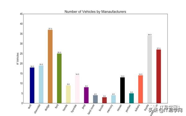各种数据分析可视化图表,数据可视化之终极展示