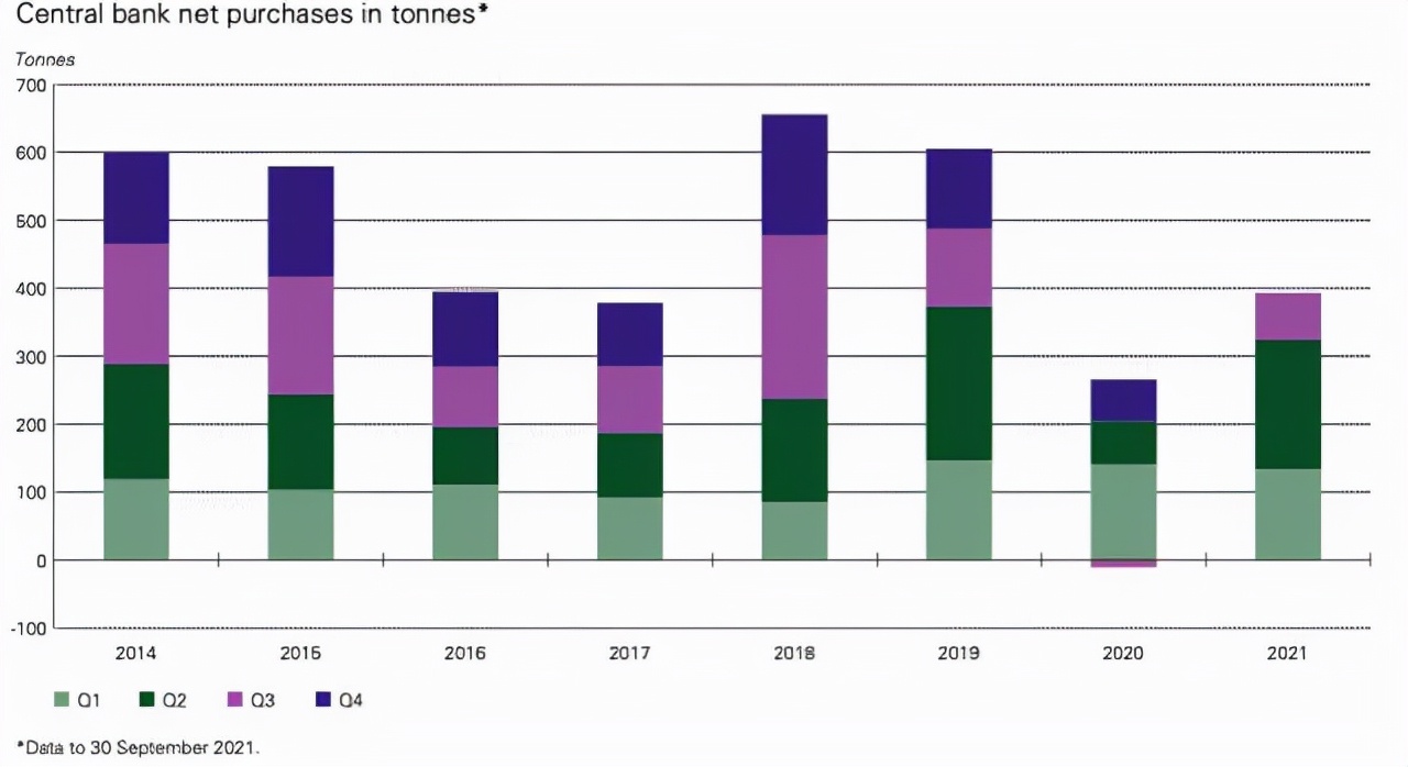 699吨黄金运抵中国，美国人开始抢购金币，美联储不敢私吞黄金