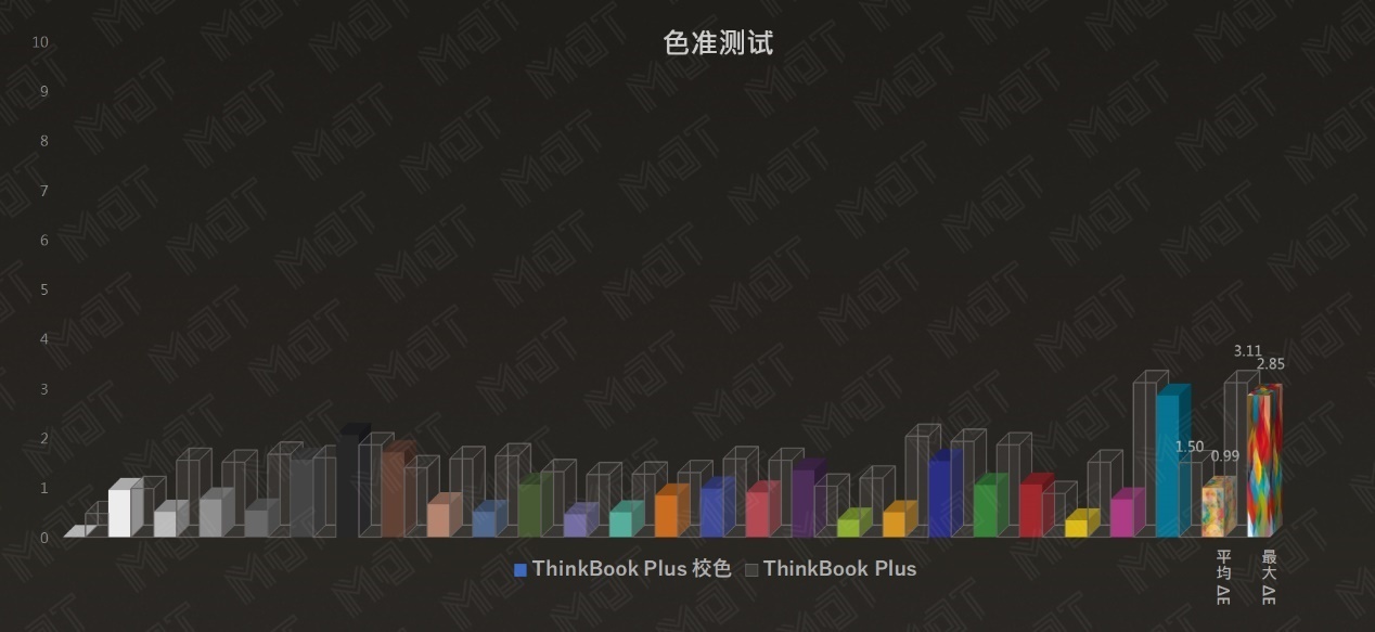 thinkbookplus2评测手写,thinkbook142021款酷睿版评测