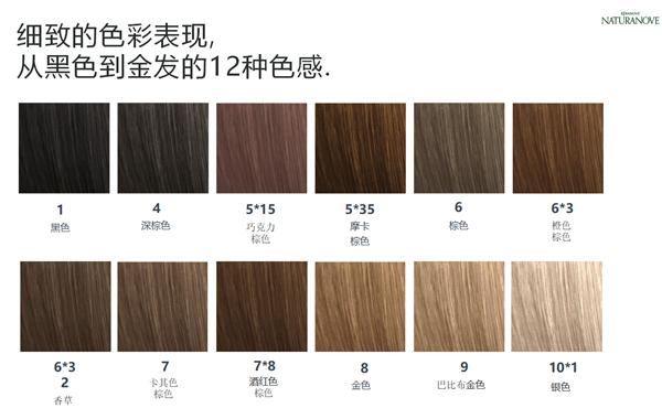 染发剂推荐自然系,染发剂推荐2018潮色自己染