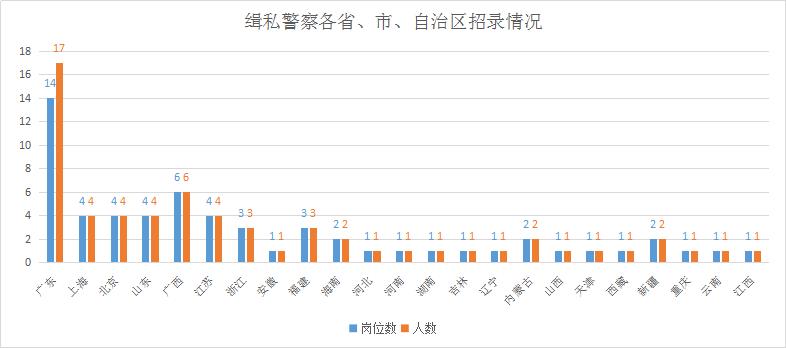 海关这个职业好吗,海关警察是干什么的