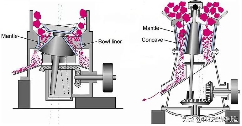 破碎机如何进行粉碎,破碎机破石机工作视频