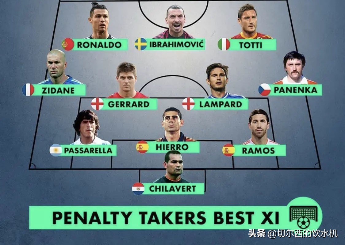 任意球大师c罗和内马尔,任意球大师梅西