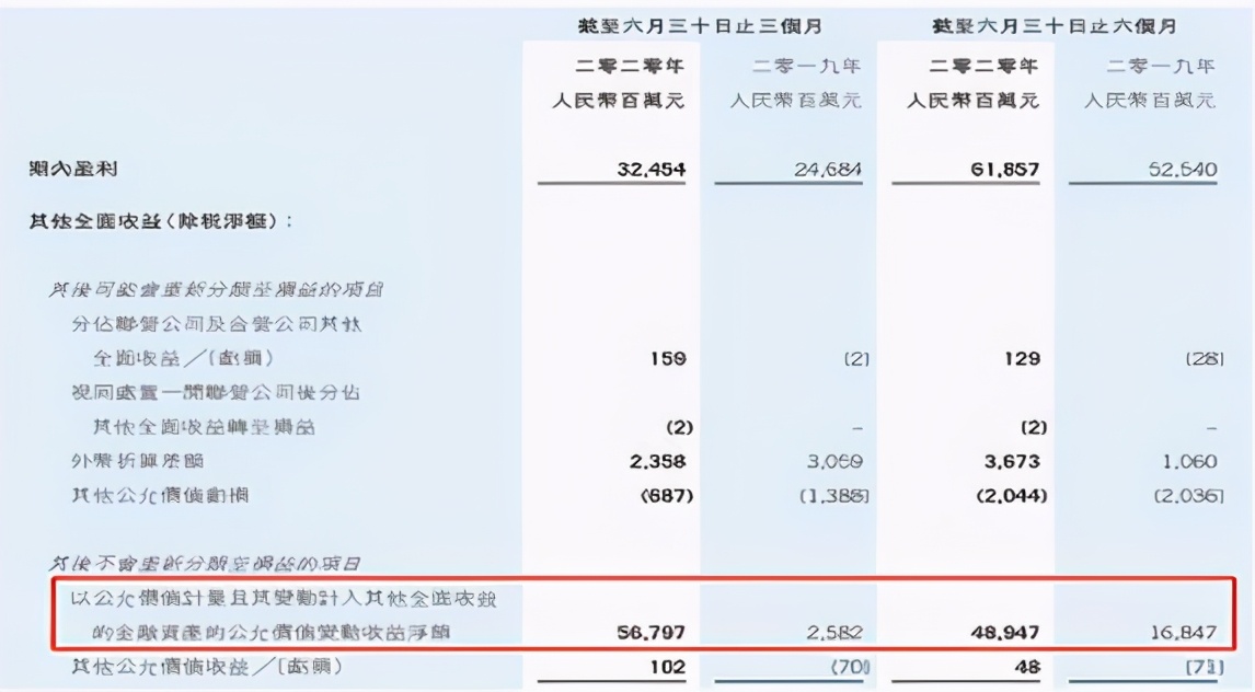腾讯赚了7.3亿美元,腾讯股票赚了一个亿