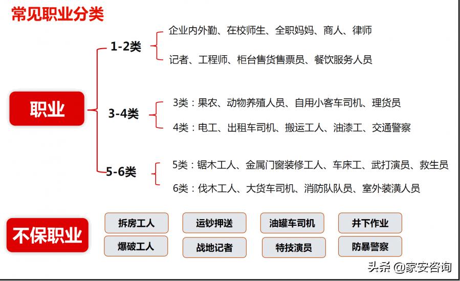 买保险没如实健康告知会怎样,买保险发现信息重复怎么办