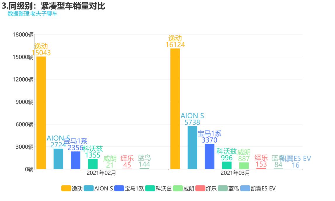 被忽略的美系精品,威朗领先型怎么样?对比思域就知道了