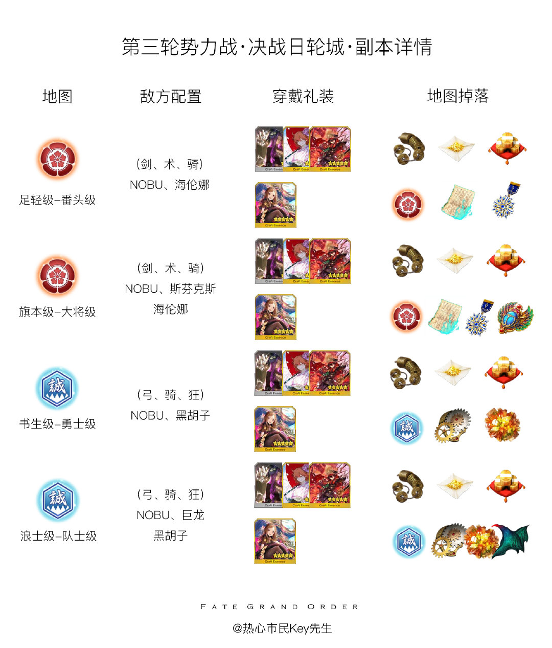 fgo命运冠位复刻方法,命运冠位指定fgo排行榜