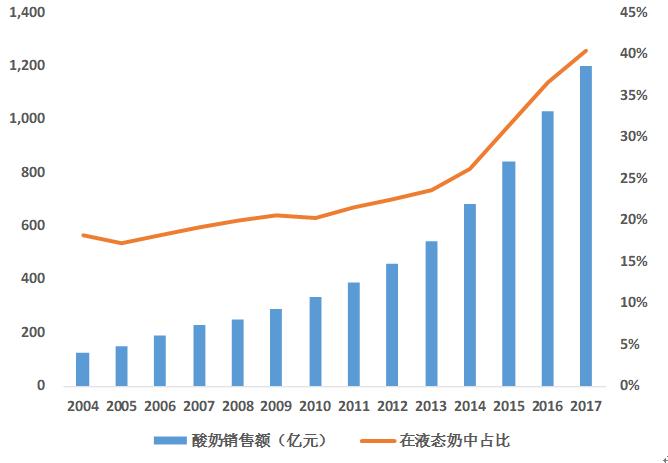 乳品行业前景预测分析,乳品行业现状及分析