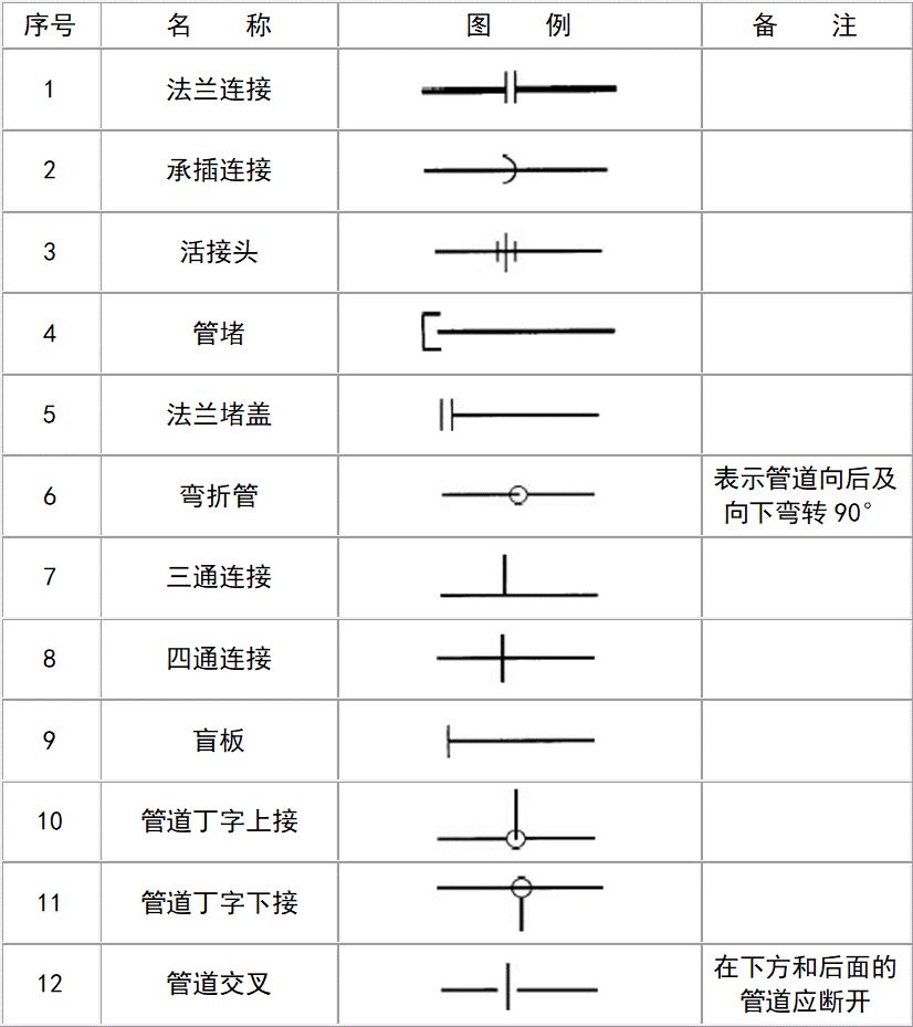 给排水图例出自哪本图集,给排水图例符号大全图片
