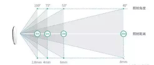 摄像头监控安装都需要什么,监控摄像头安防图解