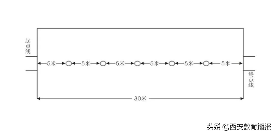 2020襄阳中考体育评分标准表,2020广州中考体育评分标准表