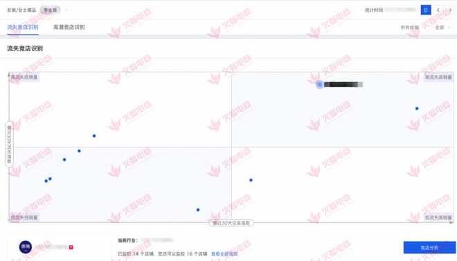 怎么精准店铺人群流量,精准人群标签引爆流量