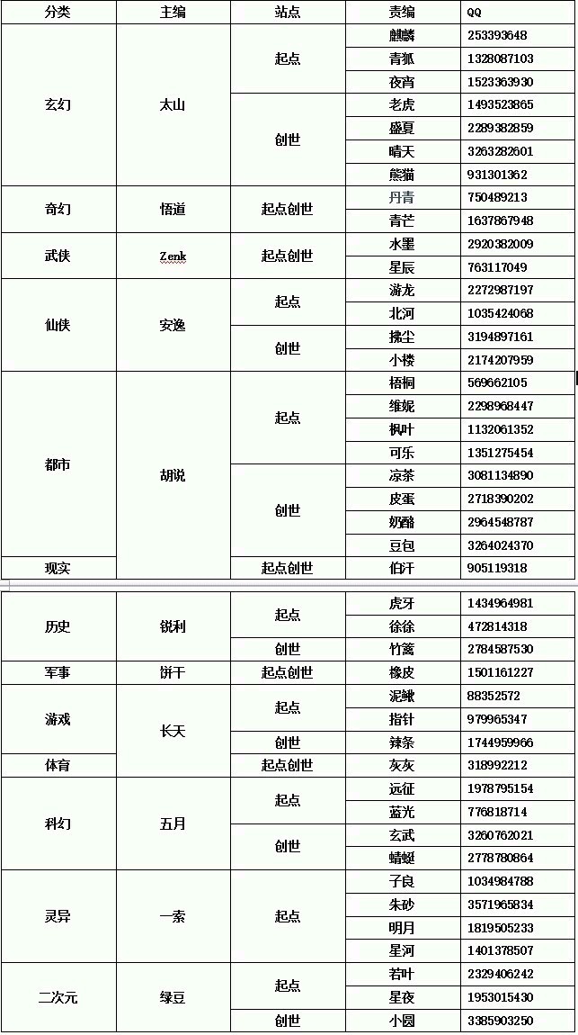 起点签约后多久给推荐,起点10万字签约难吗