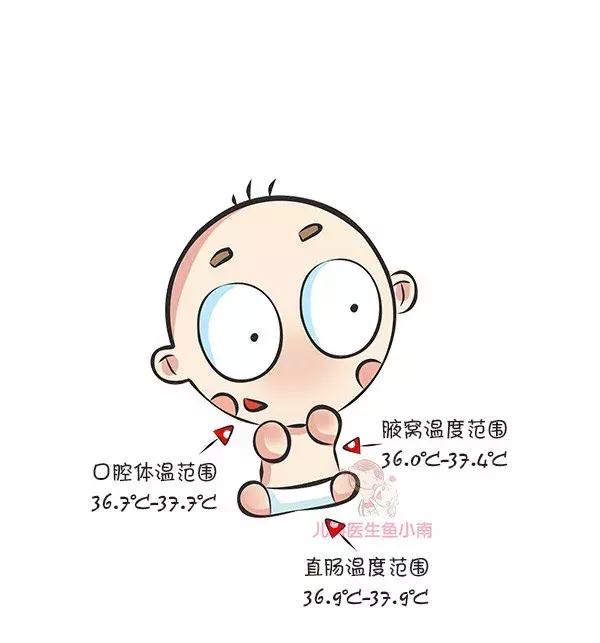 多少度发烧吃退烧药,小孩发烧多少度吃美林退烧药