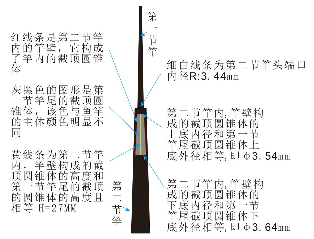 钓完鱼老卡住怎么办,钓场鱼竿被拉下水怎么办