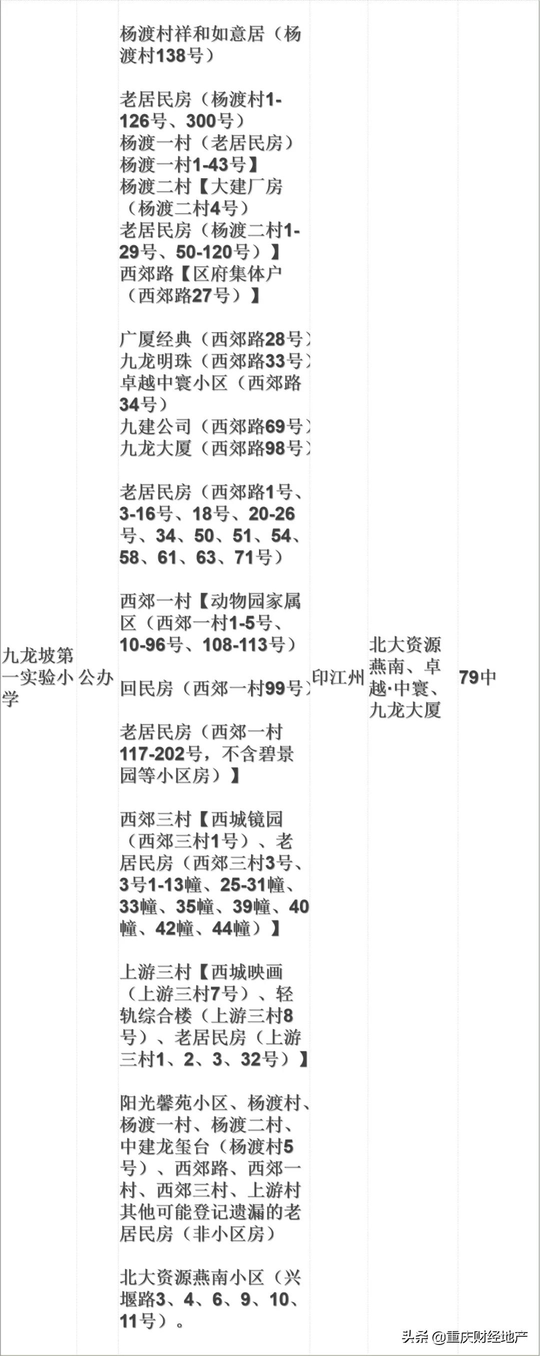 2023年各区学区梯队,各区重点初中排名