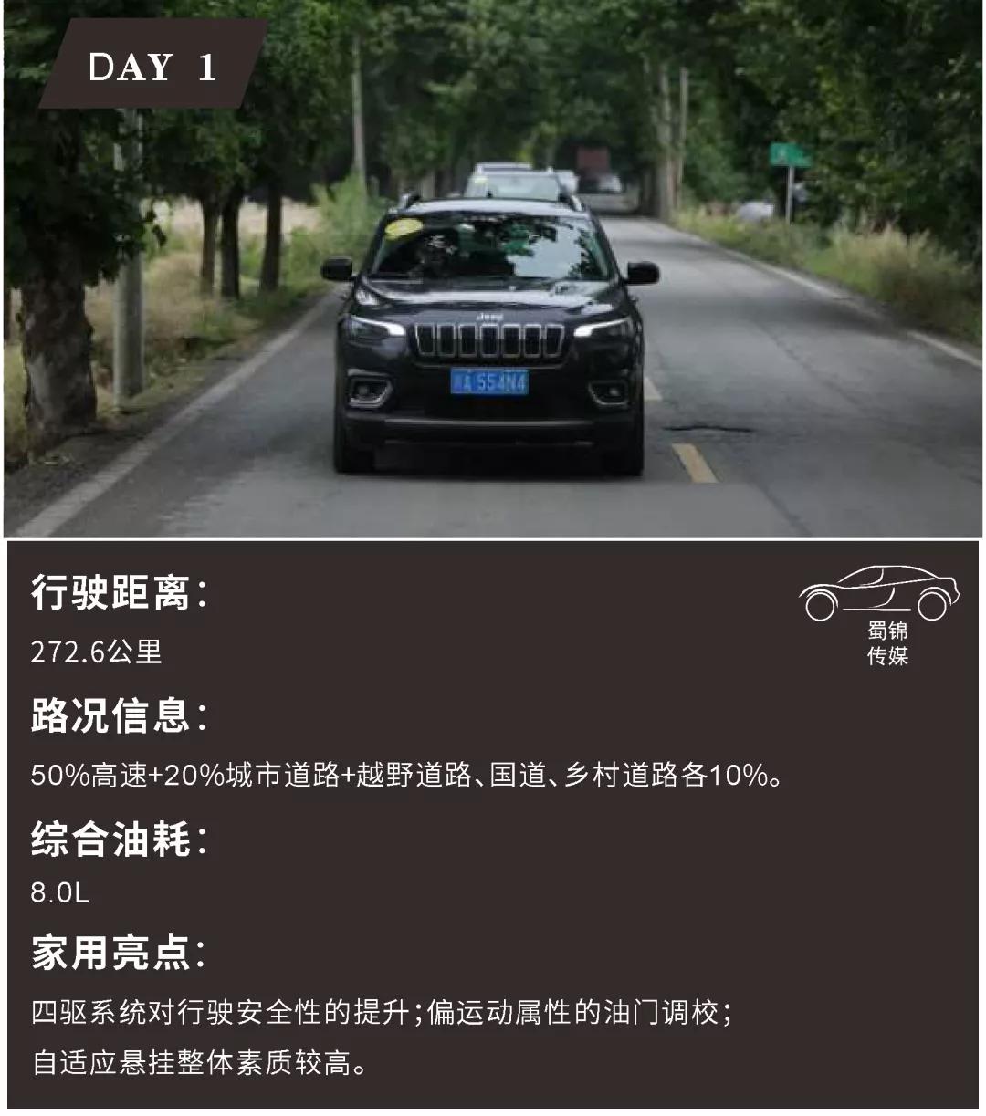 三天开800km,3天跑了700公里