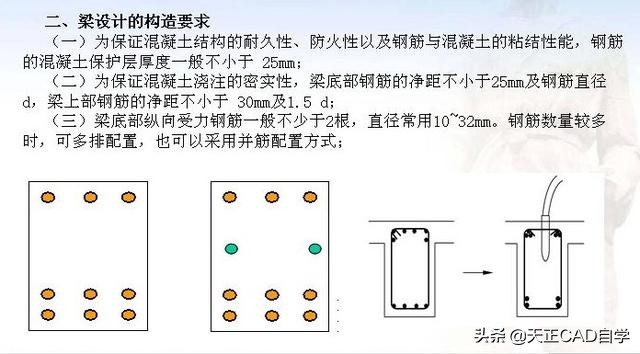 怎么看懂一层梁平法施工图,如何看拉梁平法施工图