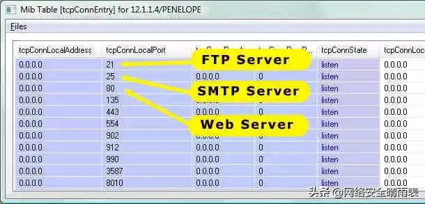 五分钟带你读懂TCP协议(图文并茂)