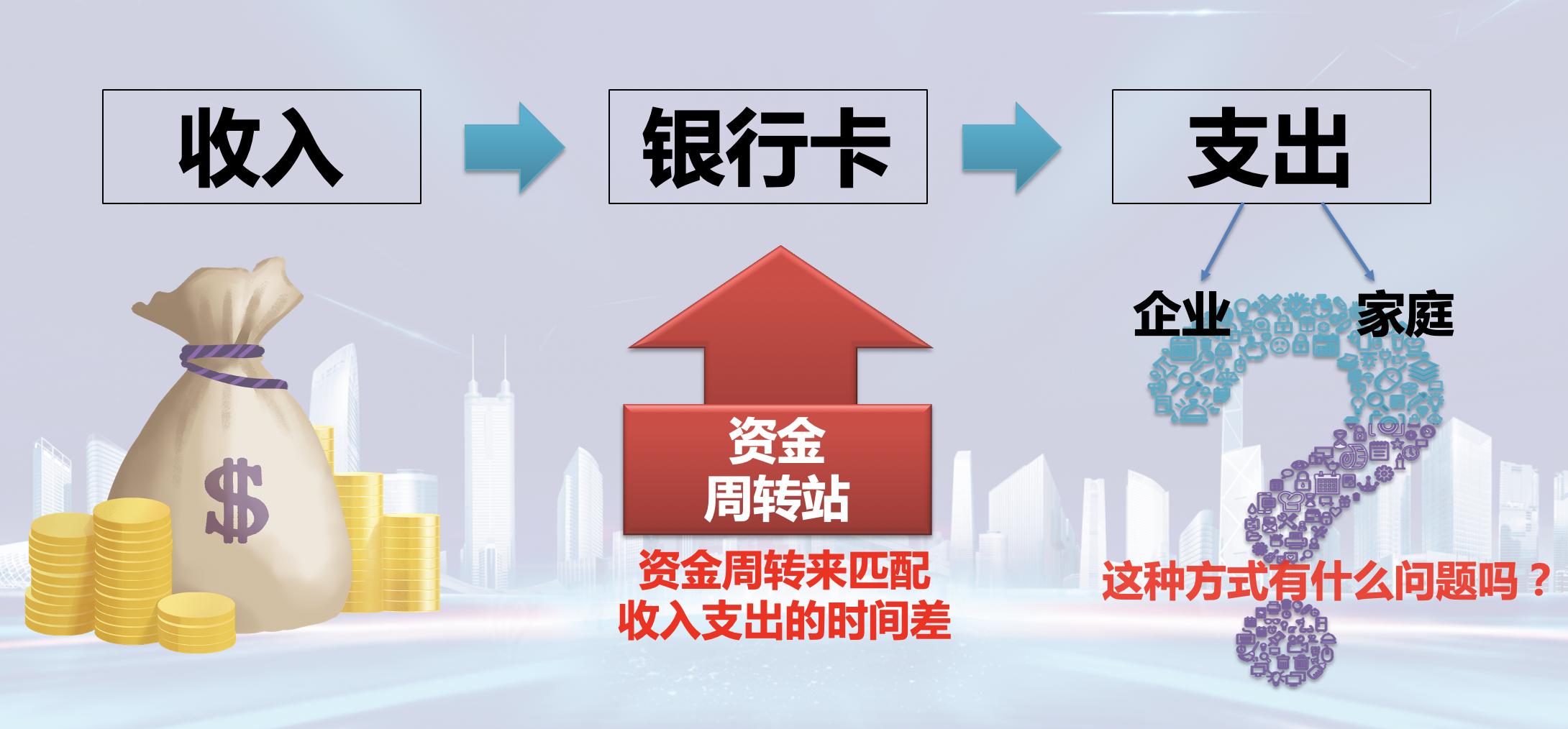 每日投资日记100篇,每周投资十倍收益第五期