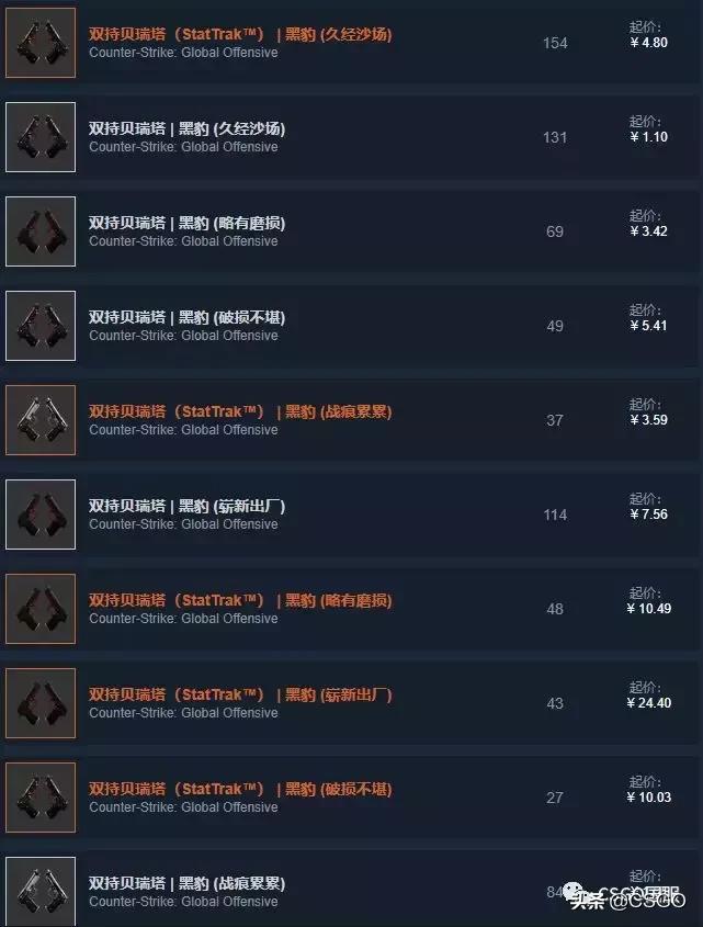 「皮肤控」第35期：军规级竟然最贵的3号*器武**箱，带你了解屠夫