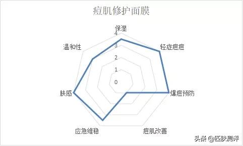 膜法世家纱布面膜真的有用吗,膜法世家纱布面膜100元三盒