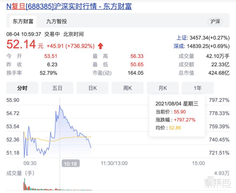 快速崛起的国内fpga龙头,fpga第一股