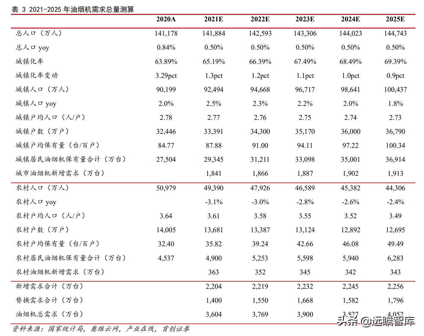 油烟机品牌崛起,老板油烟机的简史