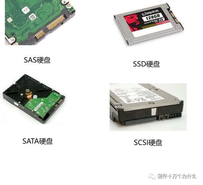 监控服务器硬件配置,查看服务器硬件配置