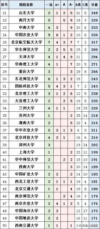 广东中山大学第一名,当中山各学校学生考上清华的反应