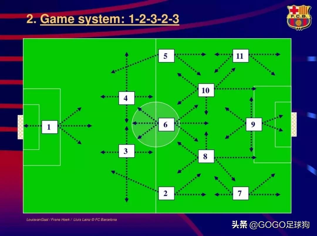 年轻时的范加尔足球视频,范加尔对足球的贡献