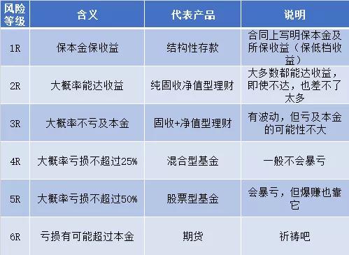 银行风险分析主要看什么,银行风险评级一级